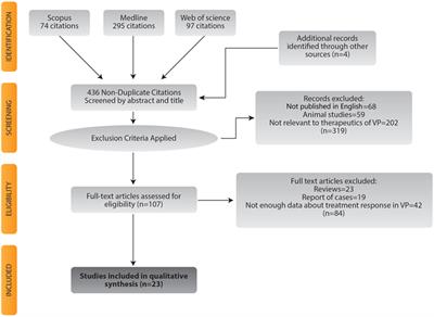 Therapeutic Interventions for Vascular Parkinsonism: A Systematic Review and Meta-analysis